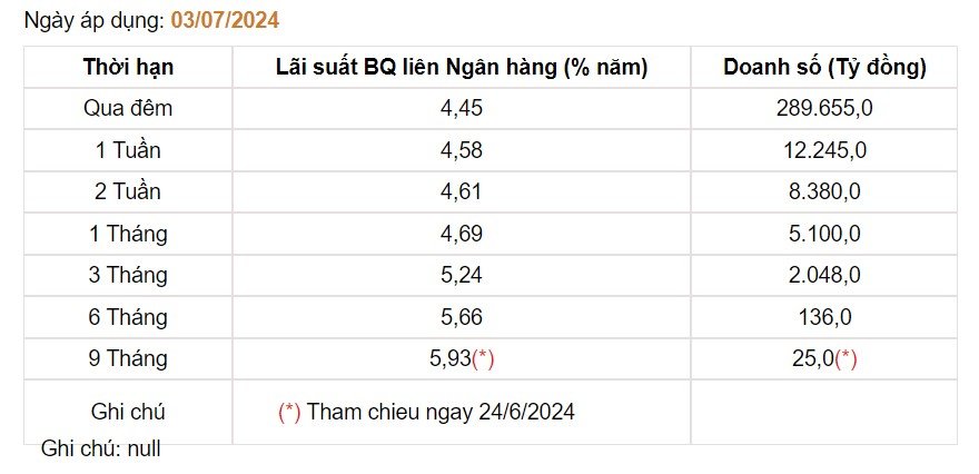 Giá USD hôm nay 5/7: Đồng bạc xanh tiếp tục suy yếu, giá USD ngân hàng bán hạ nhiệt- Ảnh 4.