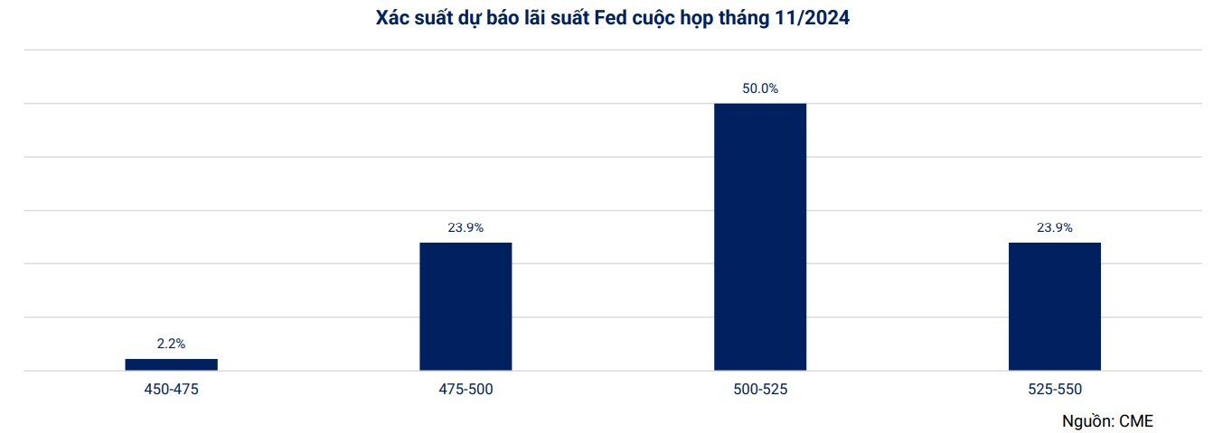 Giá USD hôm nay 5/7: Đồng bạc xanh tiếp tục suy yếu, giá USD ngân hàng bán hạ nhiệt- Ảnh 2.