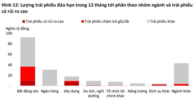 Khối ngân hàng tiếp tục đẩy mạnh huy động vốn qua kênh trái phiếu doanh nghiệp trong tháng 6- Ảnh 4.