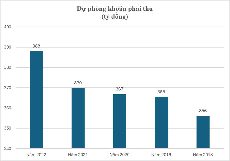 Chuyển động doanh nghiệp hậu 