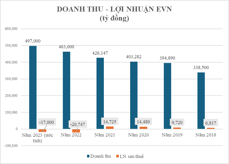 Chuyển động doanh nghiệp hậu 