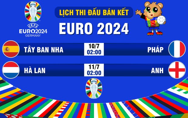 Soi kèo, tỷ lệ cược bán kết EURO 2024- Ảnh 2.