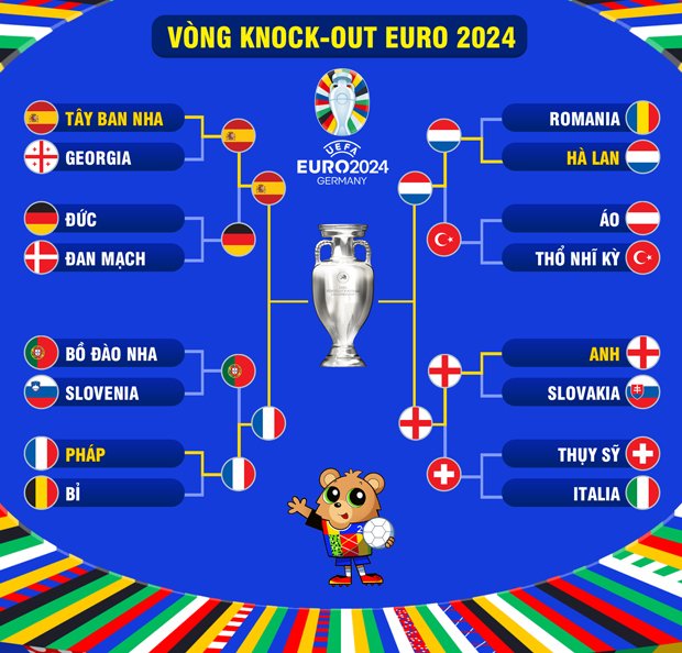 Soi kèo, tỷ lệ cược bán kết EURO 2024- Ảnh 3.