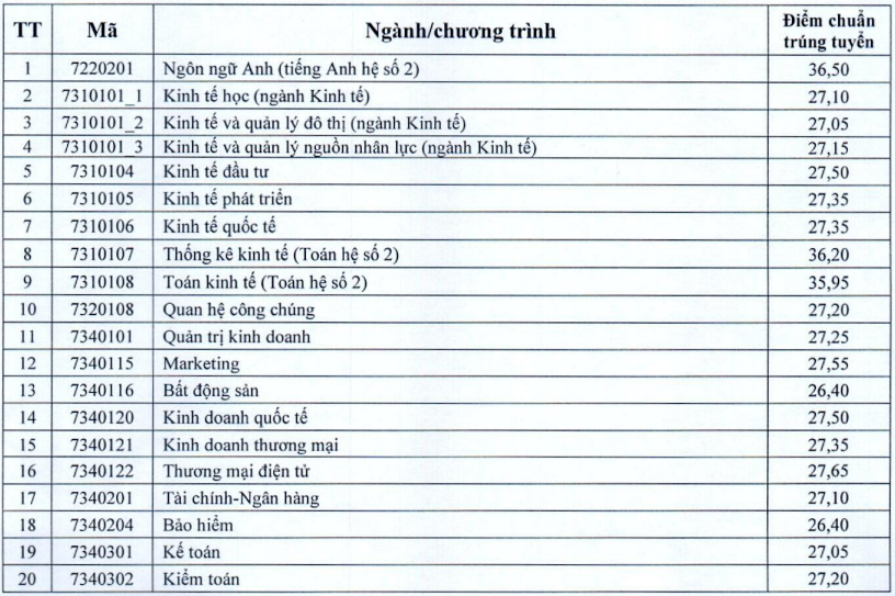 Dự đoán điểm chuẩn khối A đại học năm 2024 thế nào?- Ảnh 3.