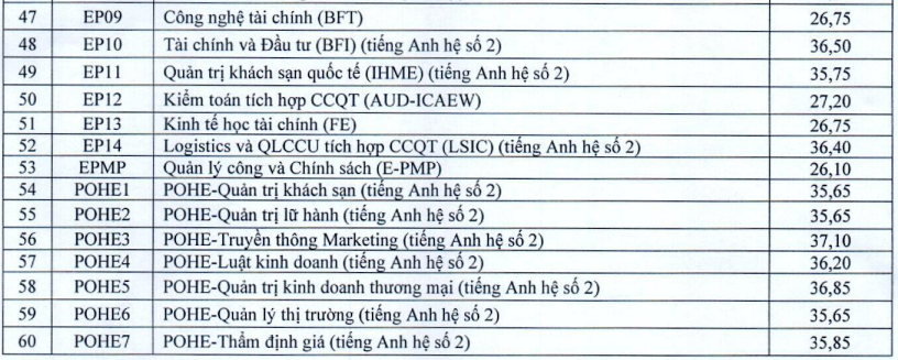 Dự đoán điểm chuẩn khối A đại học năm 2024 thế nào?- Ảnh 5.