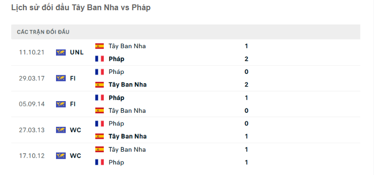 Soi kèo, tỷ lệ cược phạt góc Tây Ban Nha vs Pháp (2 giờ ngày 10/7): La Roja lấn lướt?- Ảnh 4.