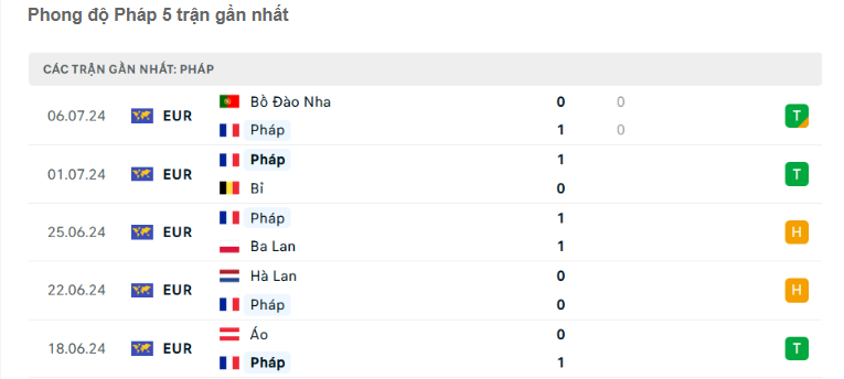 Soi kèo, tỷ lệ cược phạt góc Tây Ban Nha vs Pháp (2 giờ ngày 10/7): La Roja lấn lướt?- Ảnh 6.