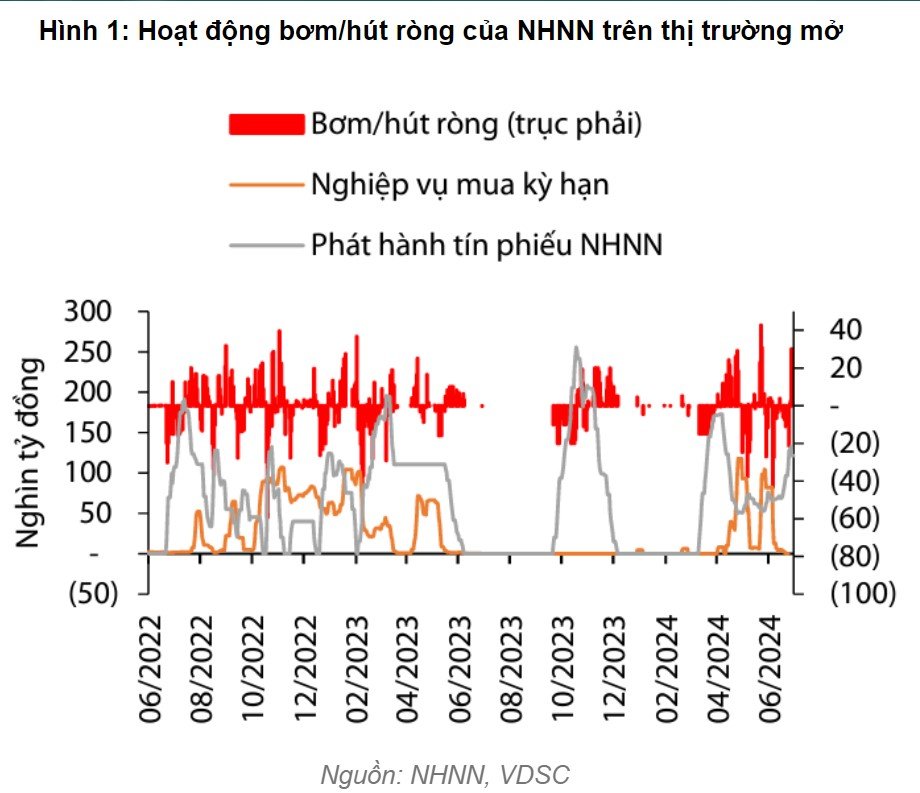 Giá USD hôm nay 11/7: Trong nước đi lên, thế giới quay đầu giảm- Ảnh 3.