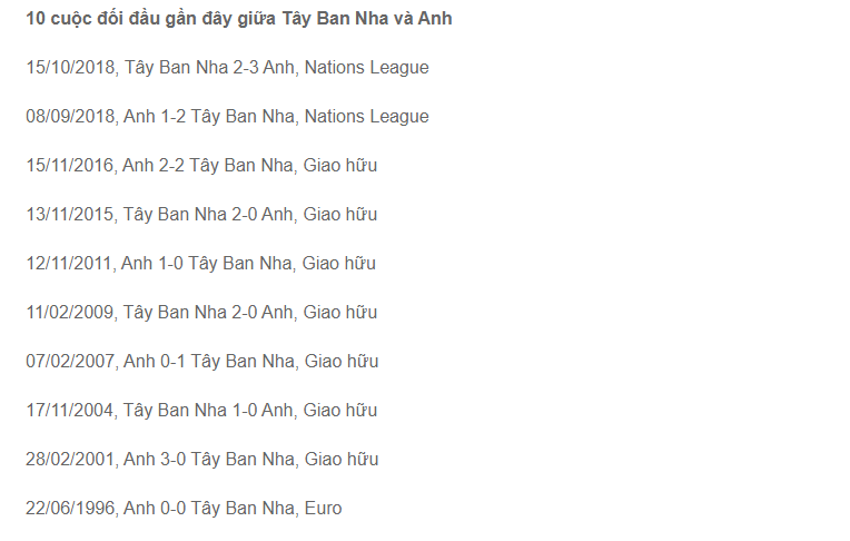 Soi kèo Tây Ban Nha vs Anh, tỷ lệ cược Tây Ban Nha vs Anh (2h ngày 15/7): La Roja lập siêu kỷ lục?- Ảnh 4. Soi kèo Tây Ban Nha vs Anh, tỷ lệ cược Tây Ban Nha vs Anh (2h ngày 15/7): La Roja lập siêu kỷ lục?- Ảnh 4.