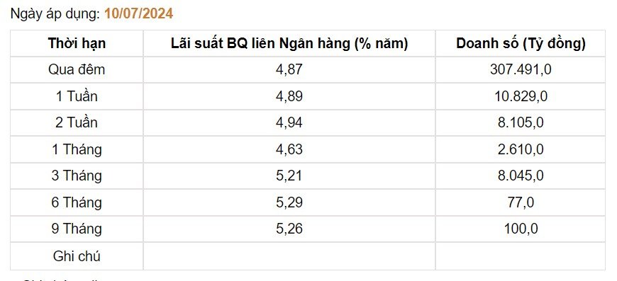 Giá USD hôm nay 15/7: USD tăng tiến sát mốc 104- Ảnh 3.