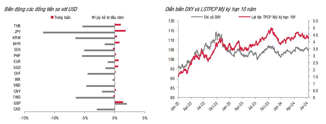 Giá USD hôm nay 16/7: Thế giới đi ngang, tỷ giá trong nước giảm nhẹ- Ảnh 2.