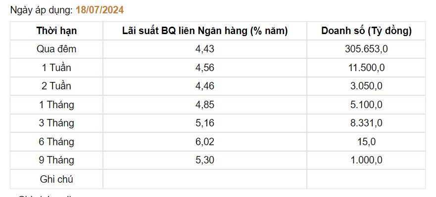 Giá USD hôm nay 20/7: Đồng loạt tăng- Ảnh 4.