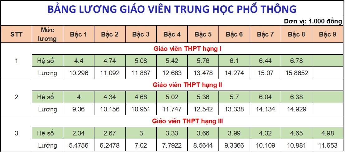 Bảng lương mới giáo viên hạng 2 các cấp từ ngày 1/7/2024: Thầy cô nêu ý kiến- Ảnh 4. Bảng lương mới giáo viên hạng 2 các cấp từ ngày 1/7/2024: Thầy cô nêu ý kiến- Ảnh 4.