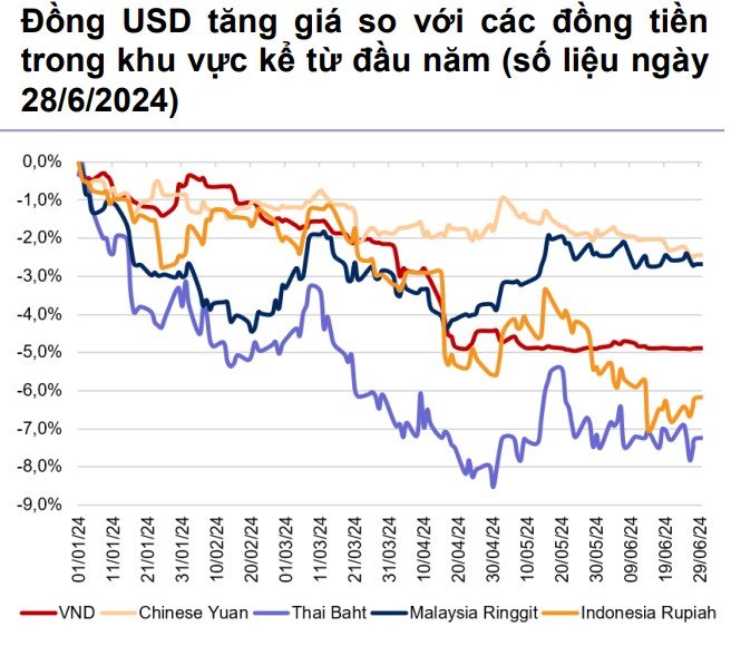 Giá USD hôm nay 21/7: Tự do bất ngờ 