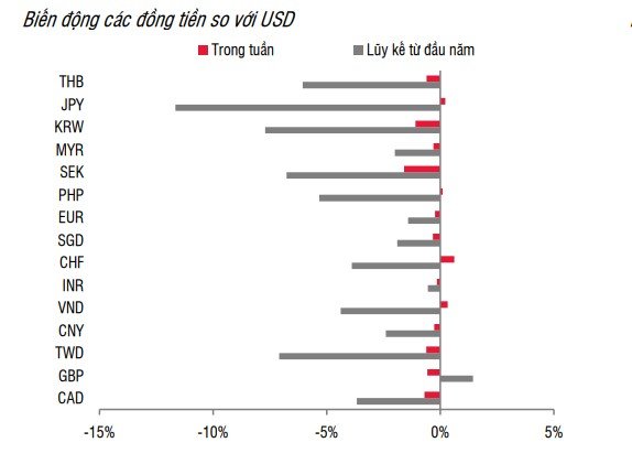 Giá USD hôm nay 23/7: Ngân hàng Nhà nước bất ngờ tăng mạnh giá bán- Ảnh 2.