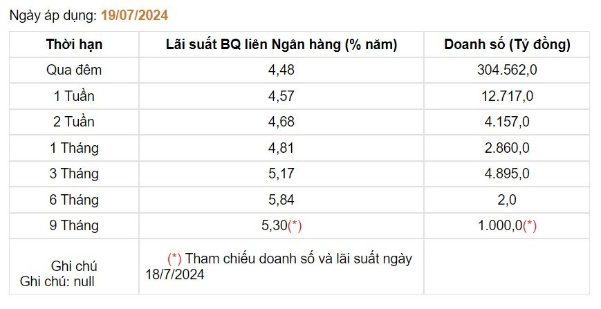 Giá USD hôm nay 23/7: Ngân hàng Nhà nước bất ngờ tăng mạnh giá bán- Ảnh 5.