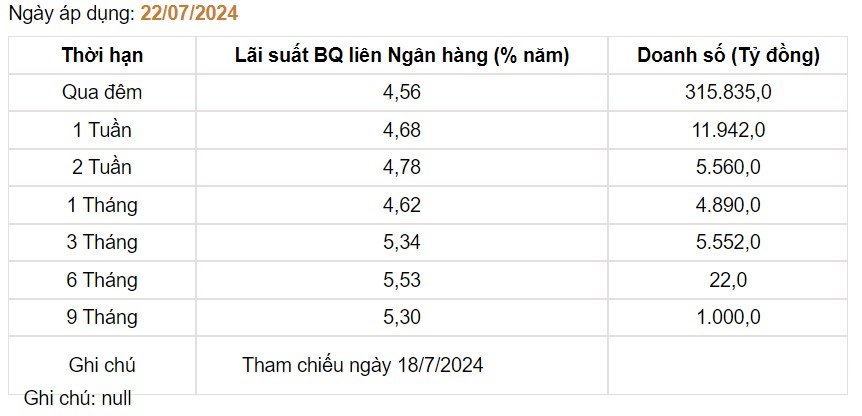 Giá USD hôm nay 24/7: Tỷ giá ngân hàng bật tăng nhẹ, tự do giảm- Ảnh 4. Giá USD hôm nay 24/7: Tỷ giá ngân hàng bật tăng nhẹ, tự do giảm- Ảnh 4.