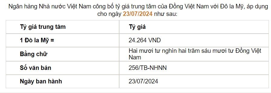 Giá USD hôm nay 24/7: Tỷ giá ngân hàng bật tăng nhẹ, tự do giảm- Ảnh 3. Giá USD hôm nay 24/7: Tỷ giá ngân hàng bật tăng nhẹ, tự do giảm- Ảnh 3.