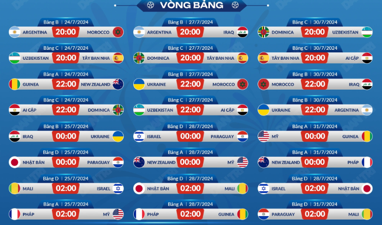Olympic 2024: Lịch thi đấu bóng đá nam, thể lệ, danh sách các đội tham dự- Ảnh 4. Olympic 2024: Lịch thi đấu bóng đá nam, thể lệ, danh sách các đội tham dự- Ảnh 4.
