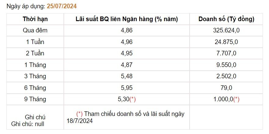 Giá USD hôm nay 27/7: Tỷ giá trung tâm lao dốc, thị trường tự do tăng vọt- Ảnh 4.