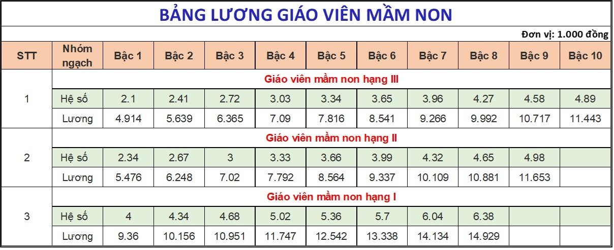 Bảng lương mới giáo viên hạng 2 các cấp từ ngày 1/7/2024: Thầy cô nêu ý kiến- Ảnh 1. Bảng lương mới giáo viên hạng 2 các cấp từ ngày 1/7/2024: Thầy cô nêu ý kiến- Ảnh 1.