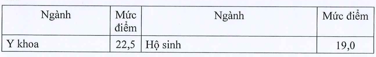 Chính thức công bố điểm sàn khối ngành Sức khỏe và Sư phạm 2024: Cao nhất 22,5 điểm- Ảnh 1.