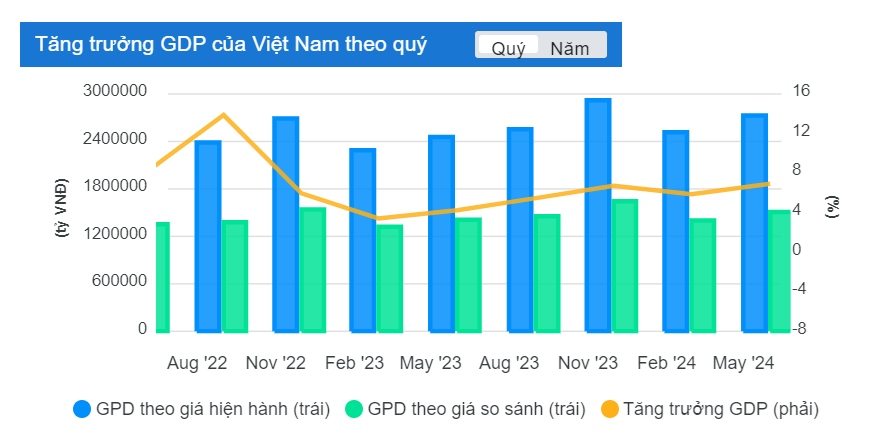 Bất ngờ điều chỉnh mục tiêu tăng trưởng GDP: 