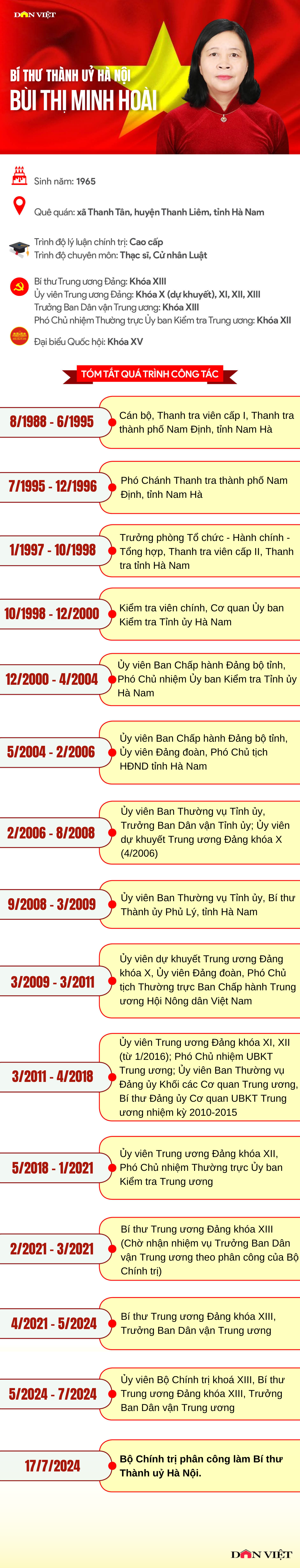 Nữ Bí thư Hà Nội Bùi Thị Minh Hoài chuyển sinh hoạt đoàn đại biểu Quốc hội- Ảnh 2.