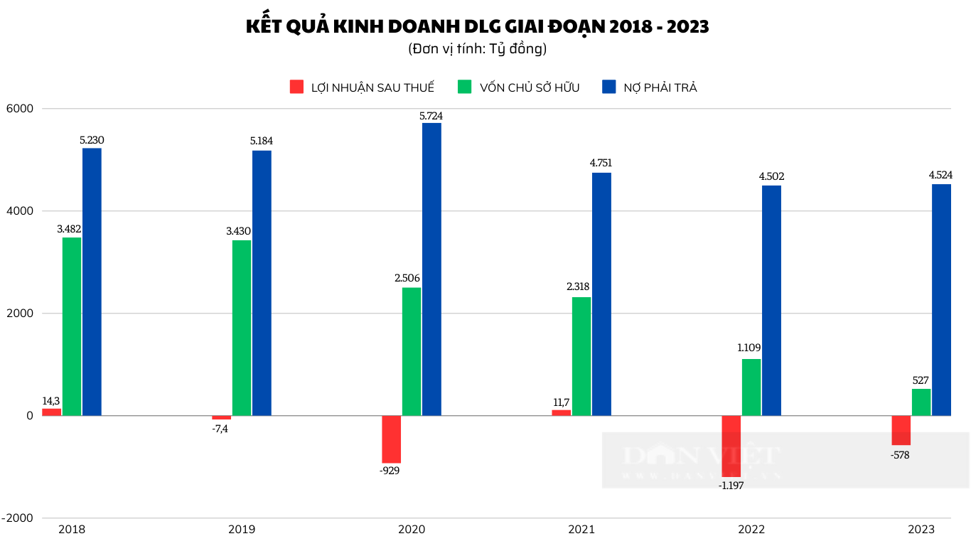 Đức Long Gia Lai của ông Bùi Pháp 