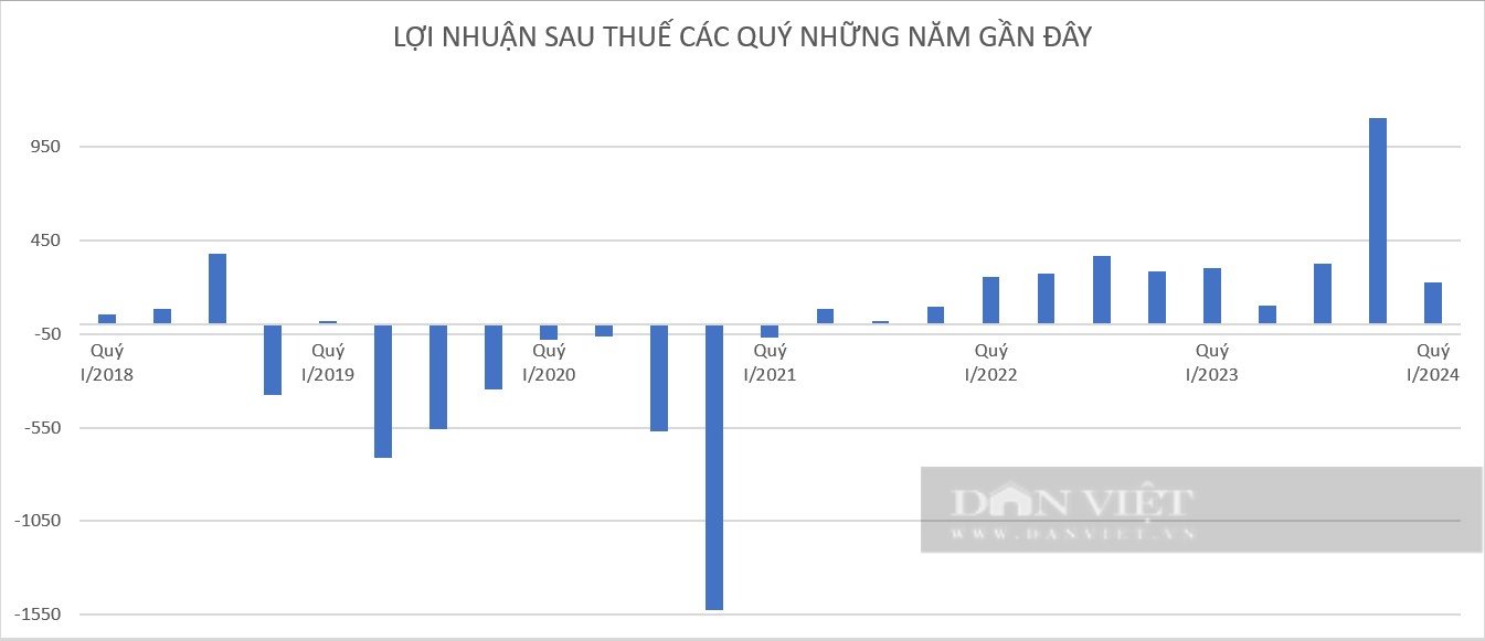 Hình ảnh chật vật 