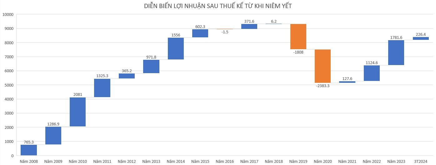 Hình ảnh chật vật 