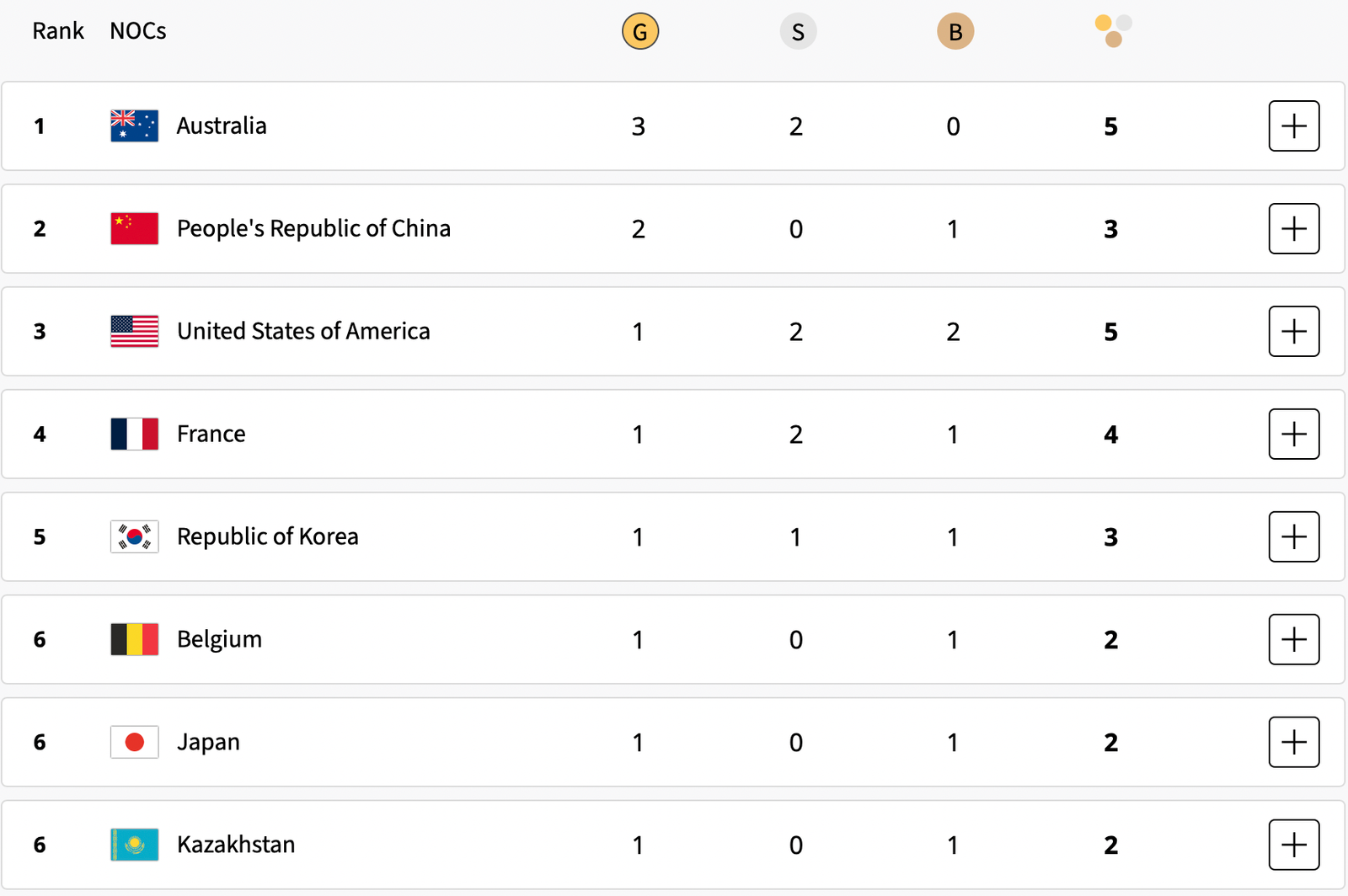 Trực tiếp bảng tổng sắp huy chương Olympic 2024 hôm nay (ngày 28/7, link VTV)- Ảnh 2.