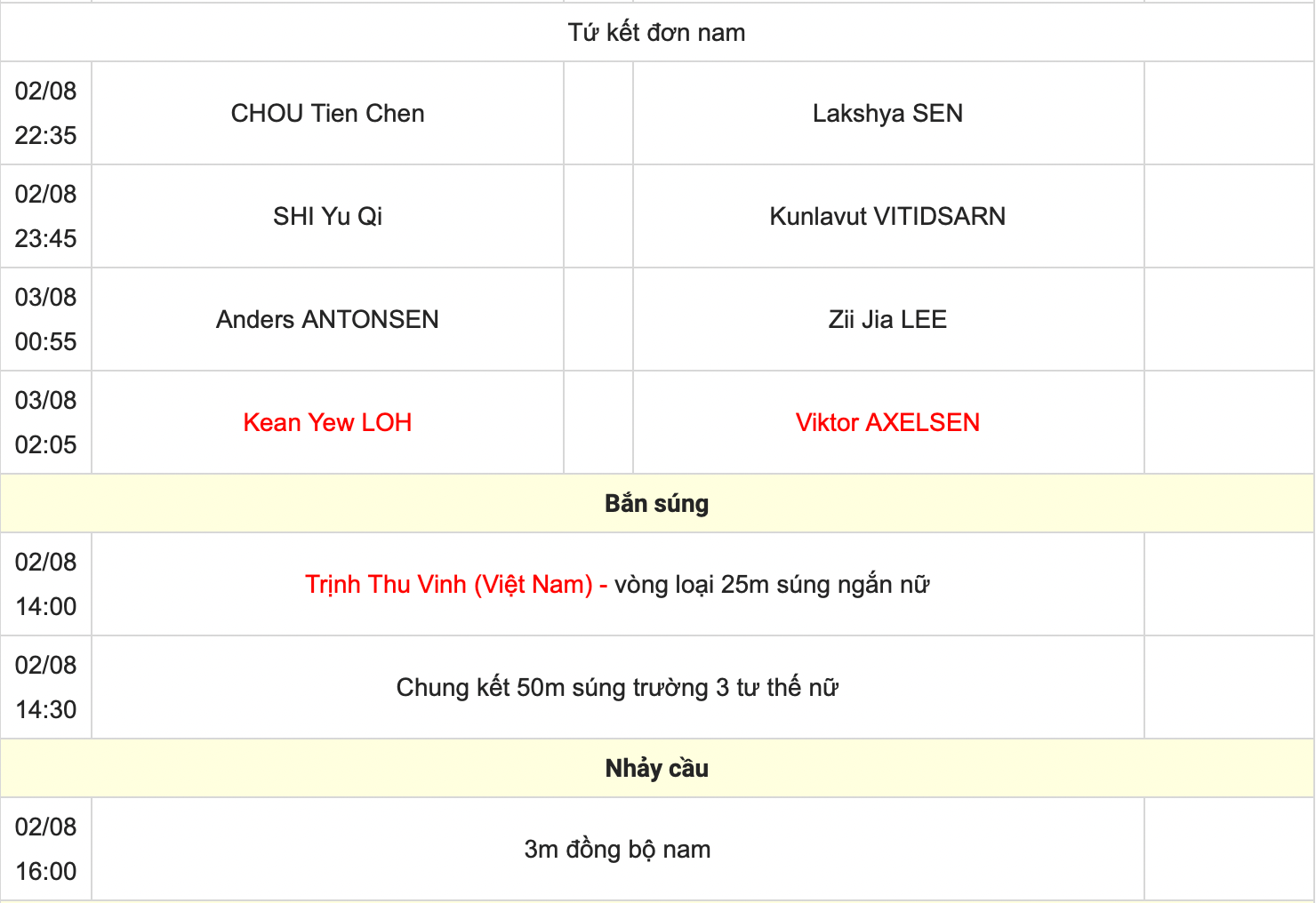 Phạm Thị Huệ (rowing), Trịnh Thu Vinh (bắn súng), Trần Thị Nhi Yến (điền kinh) thi đấu mấy giờ?- Ảnh 8.