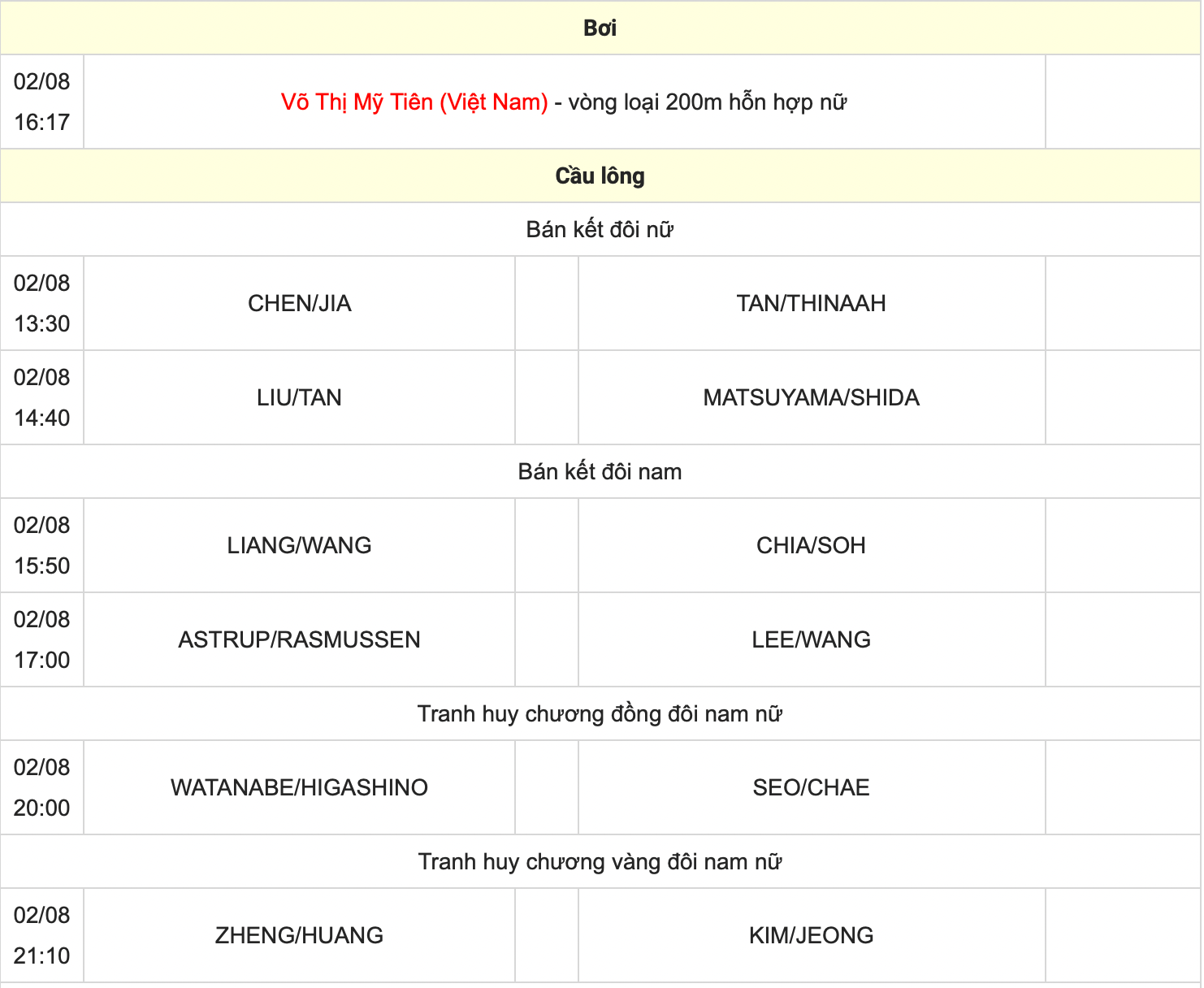 Phạm Thị Huệ (rowing), Trịnh Thu Vinh (bắn súng), Trần Thị Nhi Yến (điền kinh) thi đấu mấy giờ?- Ảnh 7.