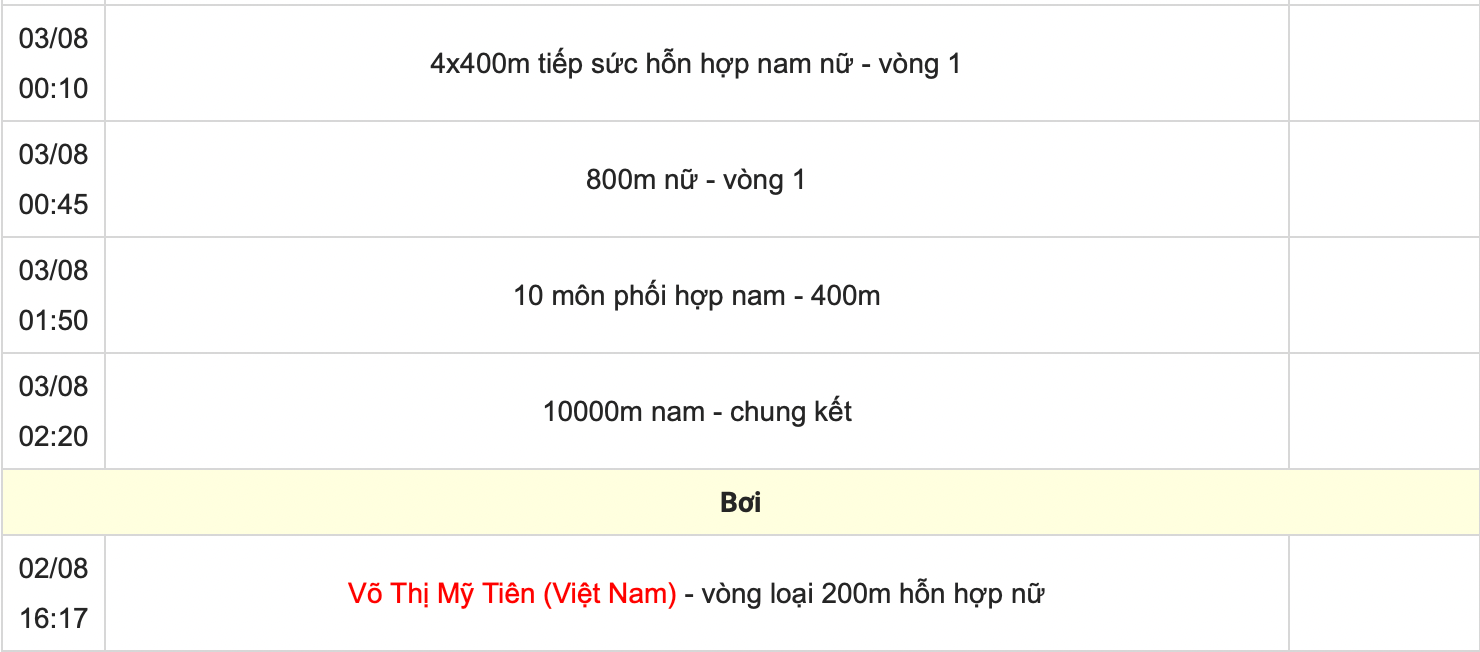 Phạm Thị Huệ (rowing), Trịnh Thu Vinh (bắn súng), Trần Thị Nhi Yến (điền kinh) thi đấu mấy giờ?- Ảnh 6.