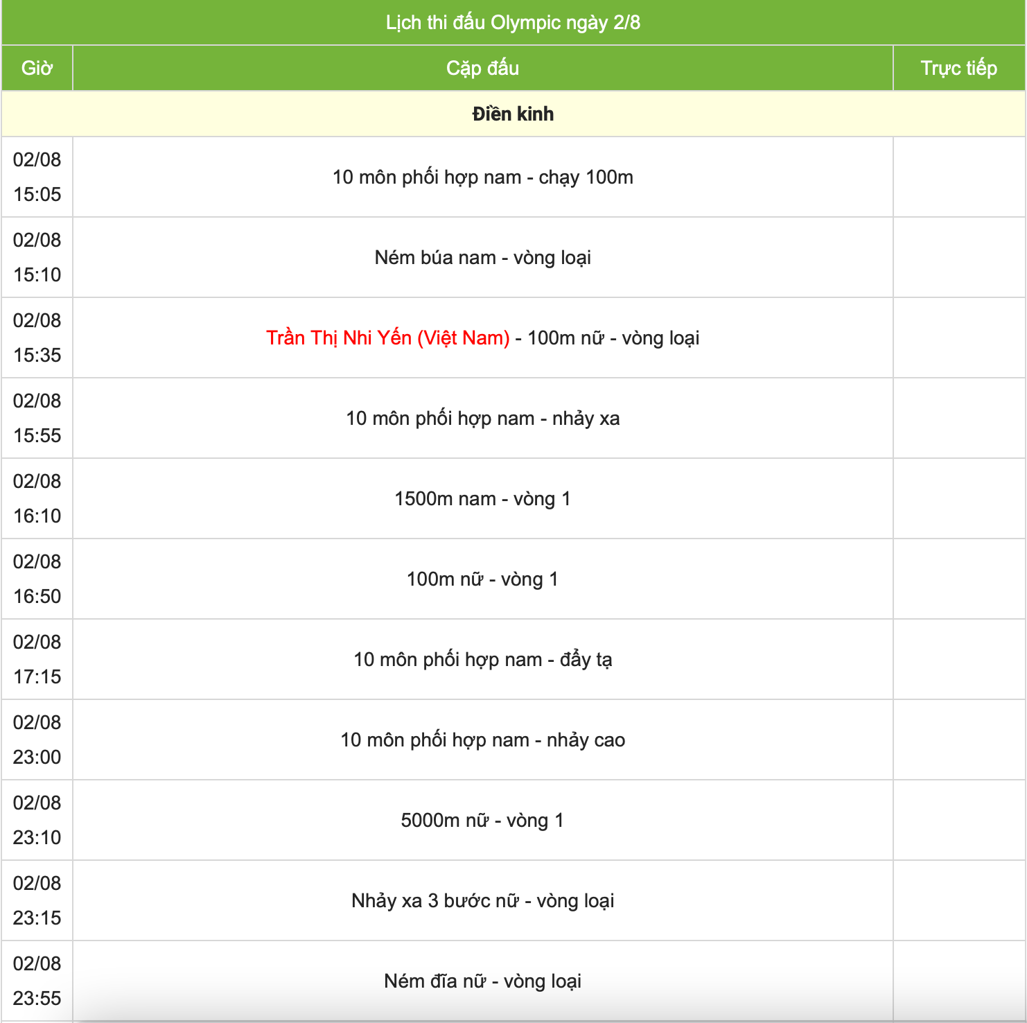 Lịch thi đấu và kết quả của Việt Nam tại Thế vận hội Olympic Paris 2024- Ảnh 6.