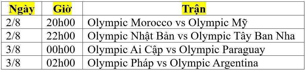 Lịch thi đấu và trực tiếp tứ kết môn bóng đá nam Olympic 2024- Ảnh 2.