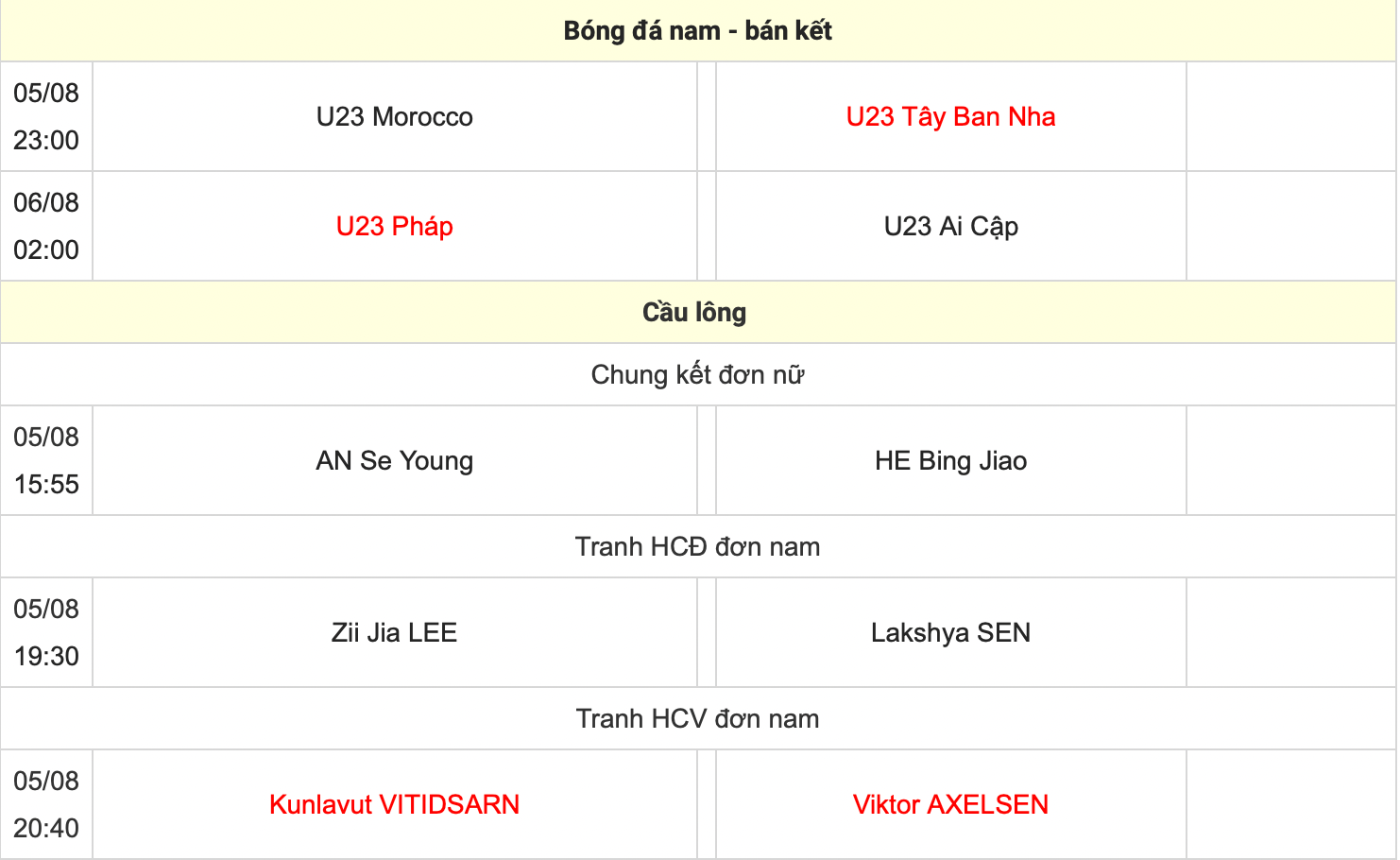 Trực tiếp các môn thi đấu Olympic 2024 hôm nay (ngày 5/8, link VTV)- Ảnh 4.