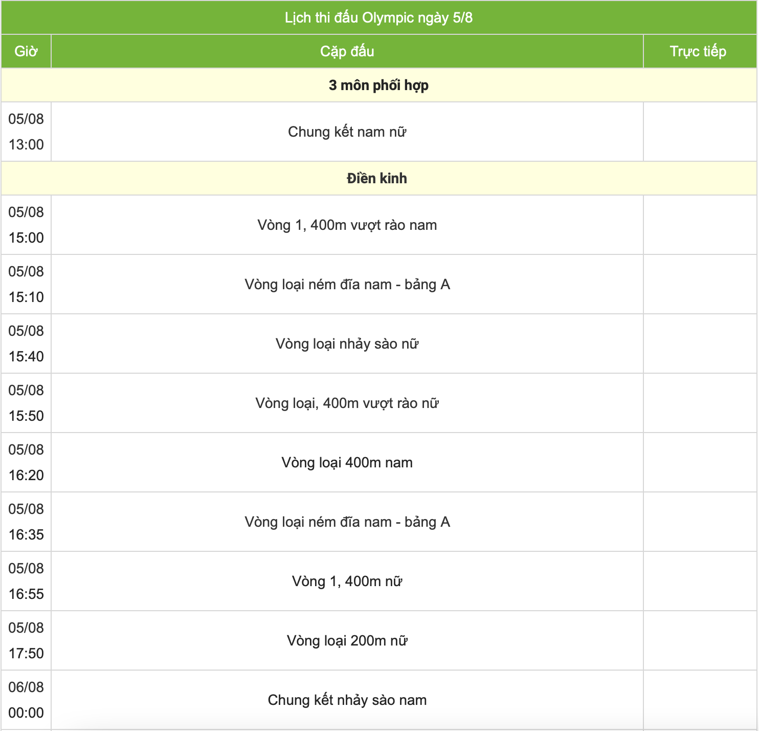 Trực tiếp các môn thi đấu Olympic 2024 hôm nay (ngày 5/8, link VTV)- Ảnh 2.