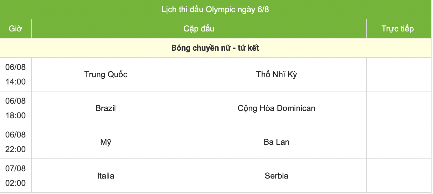 Trực tiếp các môn thi đấu Olympic 2024 hôm nay (ngày 6/8, link VTV)- Ảnh 7.