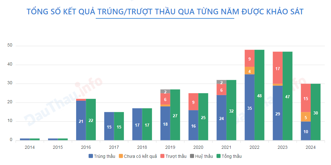 VMRC đứng đầu Liên danh 7 nhà thầu trúng gói nâng cấp quy mô bệnh viện Lào Cai - Ảnh 2.