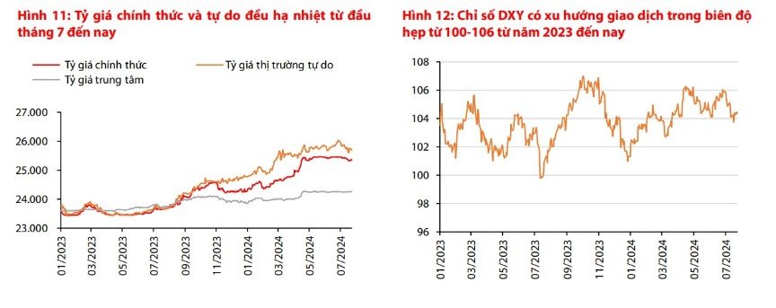 Giá USD hôm nay 10/8:  - Ảnh 3.