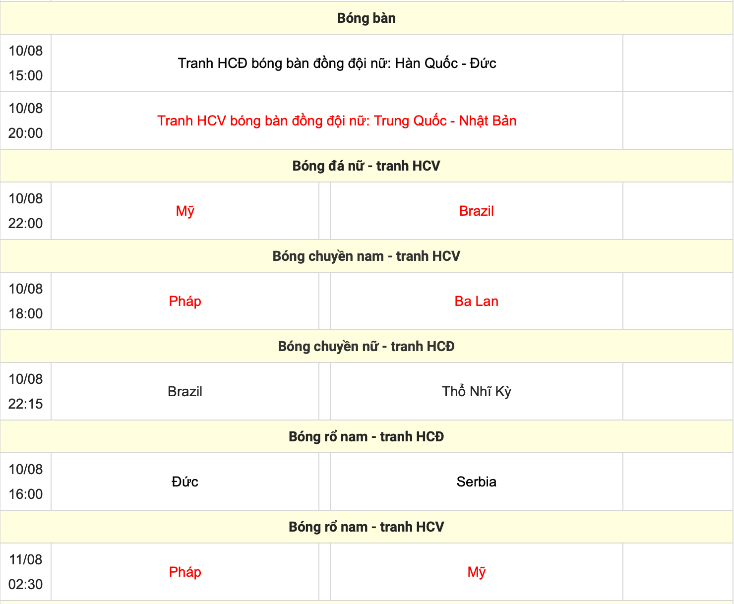 Trực tiếp các môn thi đấu Olympic 2024 hôm nay (ngày 10/8) - Ảnh 3.