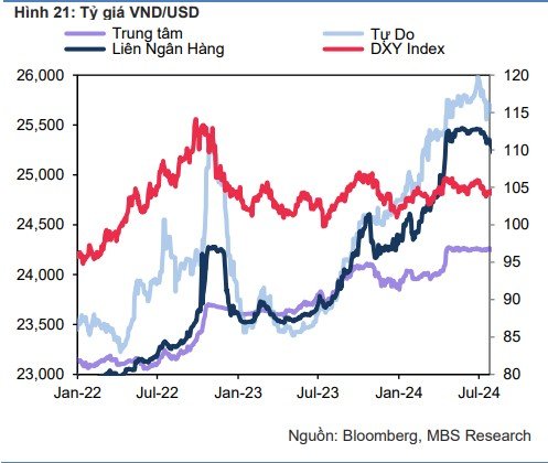 Giá USD hôm nay 13/8: - Ảnh 3.