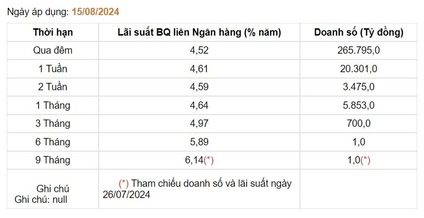 Giá USD hôm nay 18/8: Thị trường tự do 