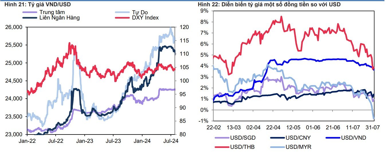 Giá USD hôm nay 20/8: Rớt đáy- Ảnh 3.