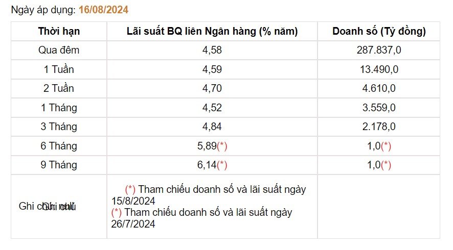 Giá USD hôm nay 20/8: Rớt đáy- Ảnh 4.