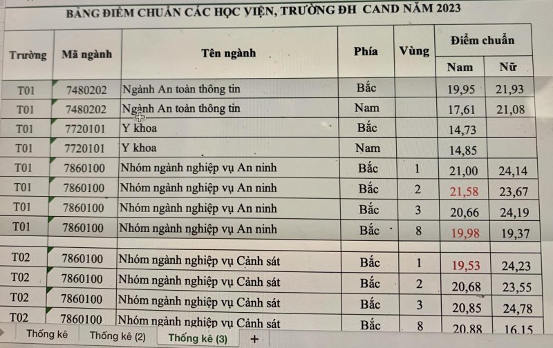 Điểm chuẩn các trường Công an năm 2024 chính thức - Ảnh 3.