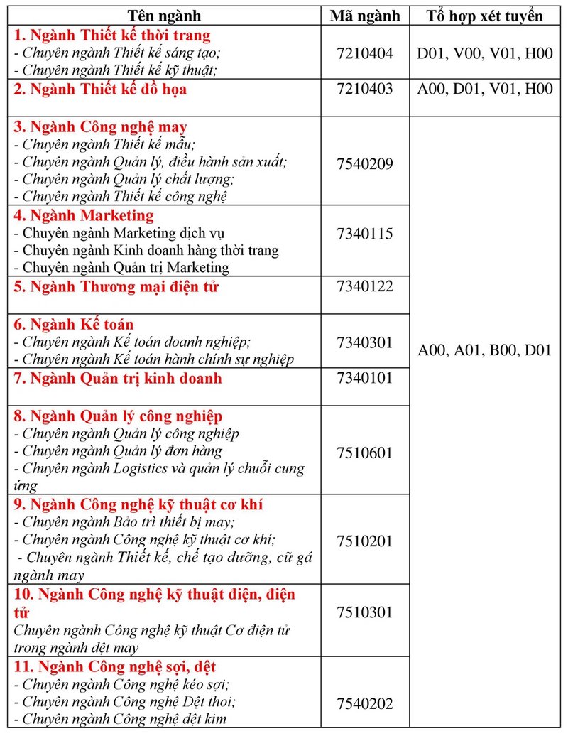 Các trường đại học xét tuyển bổ sung 2024 ở miền Bắc, thí sinh tham khảo ngay - Ảnh 3.