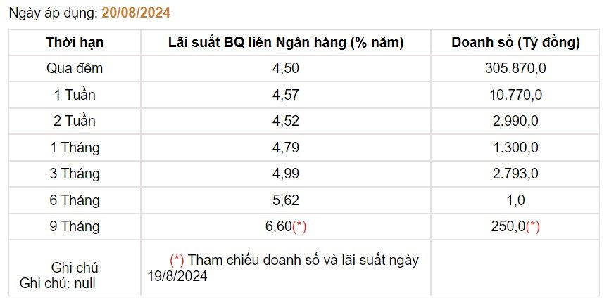 Giá USD hôm nay 22/8: Tỷ giá tại các ngân hàng đảo chiều tăng, thế giới 